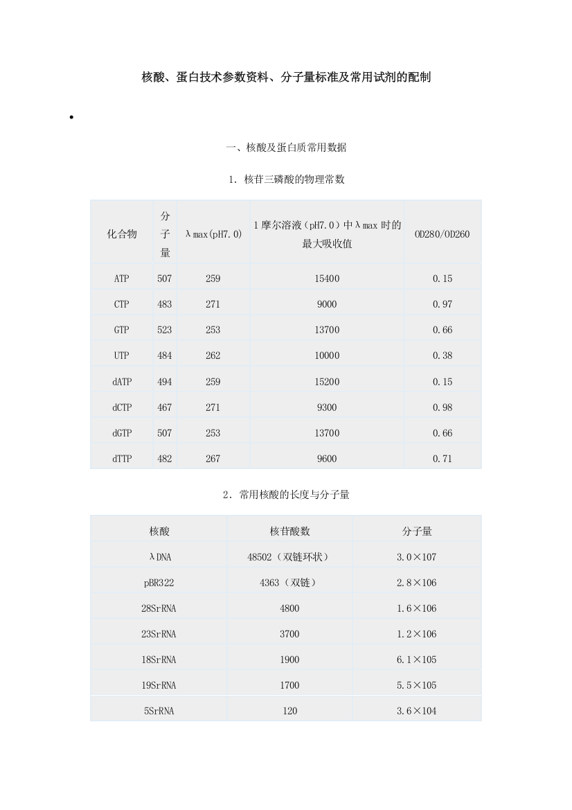 核酸、蛋白技术参数资料、分子量标准及常用试剂的配制