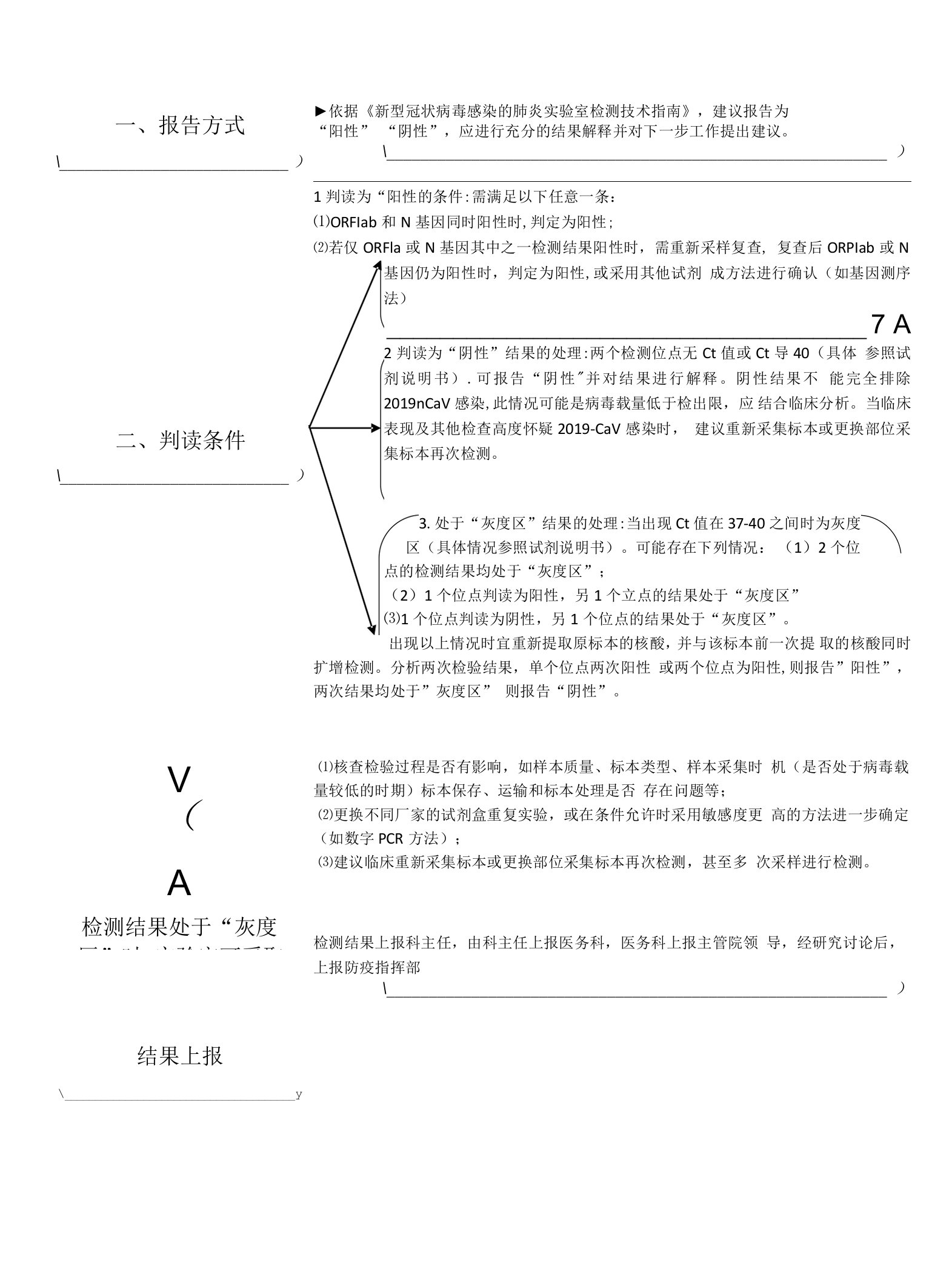 PCR实验室新冠核酸检测结果判读及上报流程