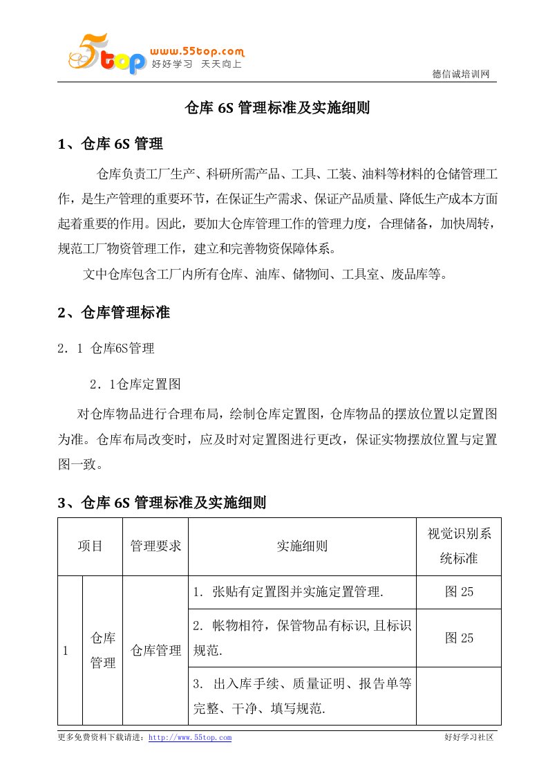 仓库6S管理标准及实施细则