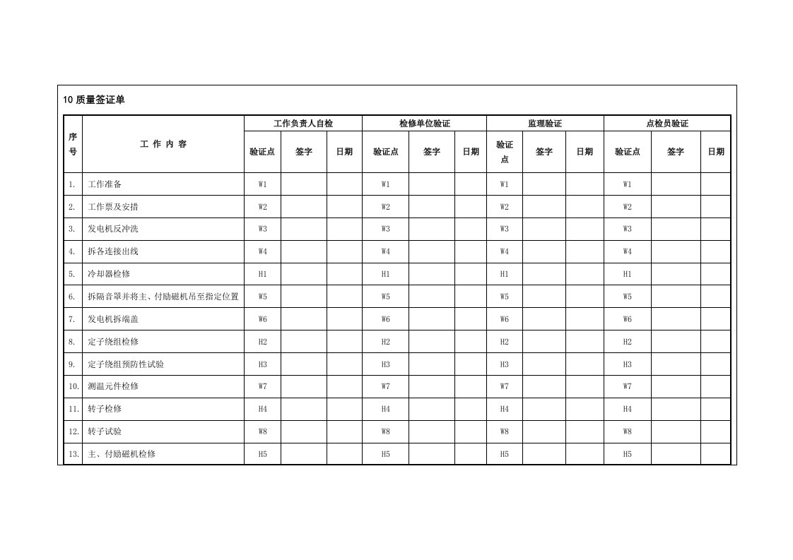 (模板)发电机质量签证单