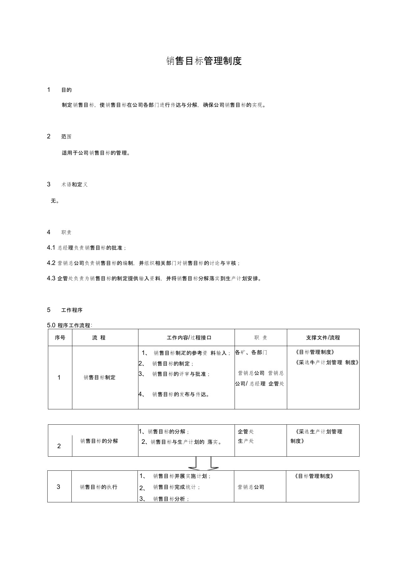 销售目标管理制度