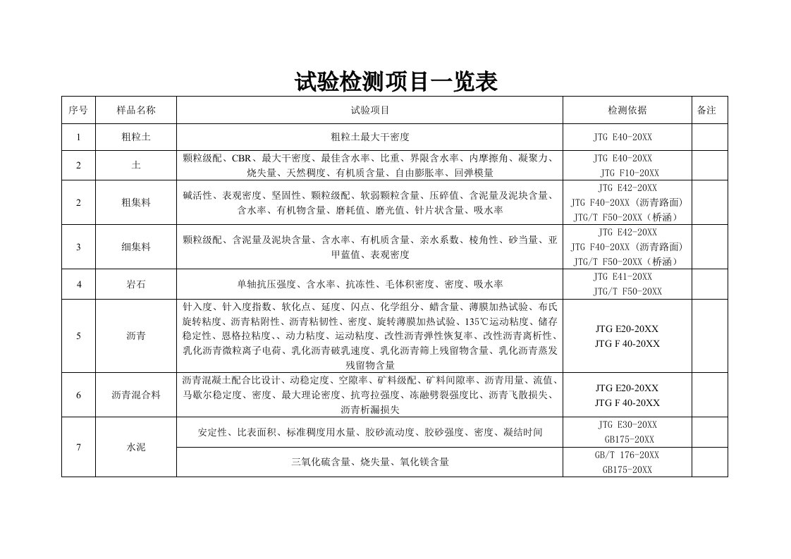 项目管理-试验检测项目一览表