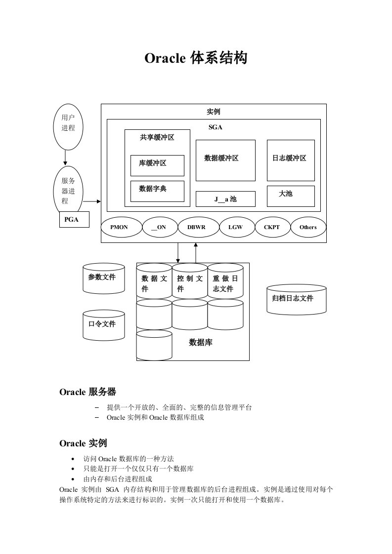 Oracle体系结构图以及分析