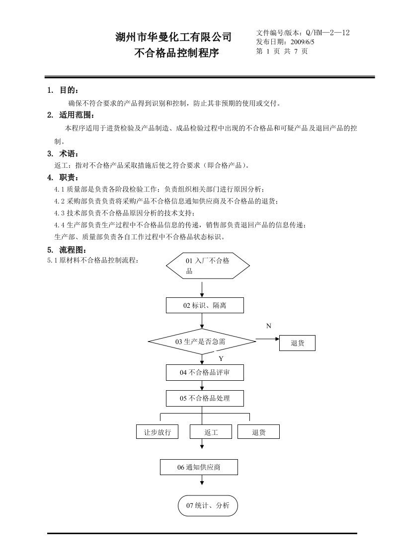 不合格品控制程序文件