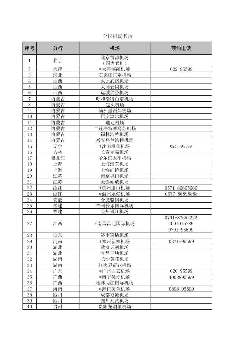 中国农业银行机场贵宾厅服务指南