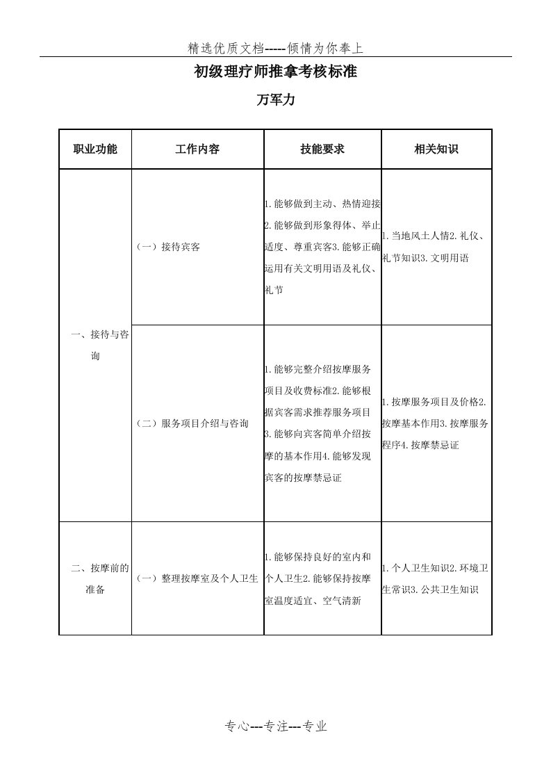 理疗师推拿考核标准(共12页)