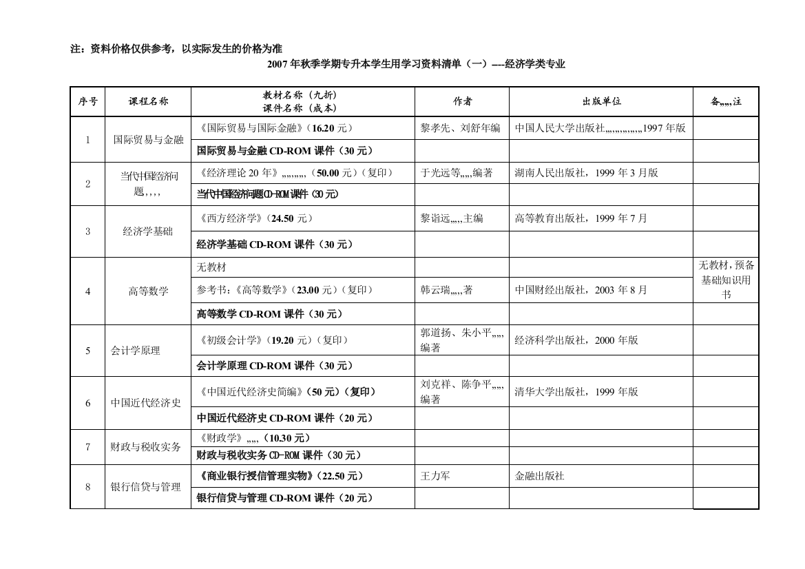 2005年春季学期专升本师长教师用进修资料清单一经济学类专业