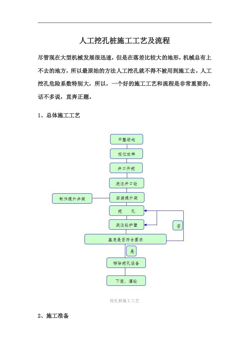 人工挖孔桩施工工艺设计与流程