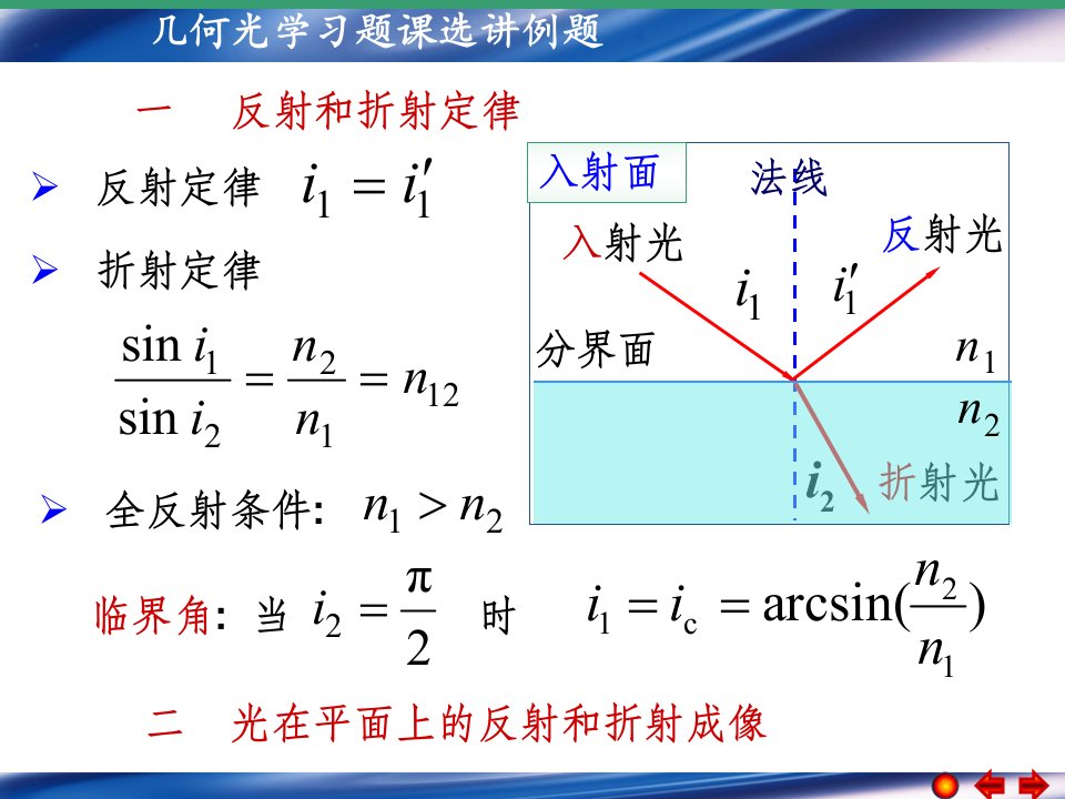 几何光学习题课