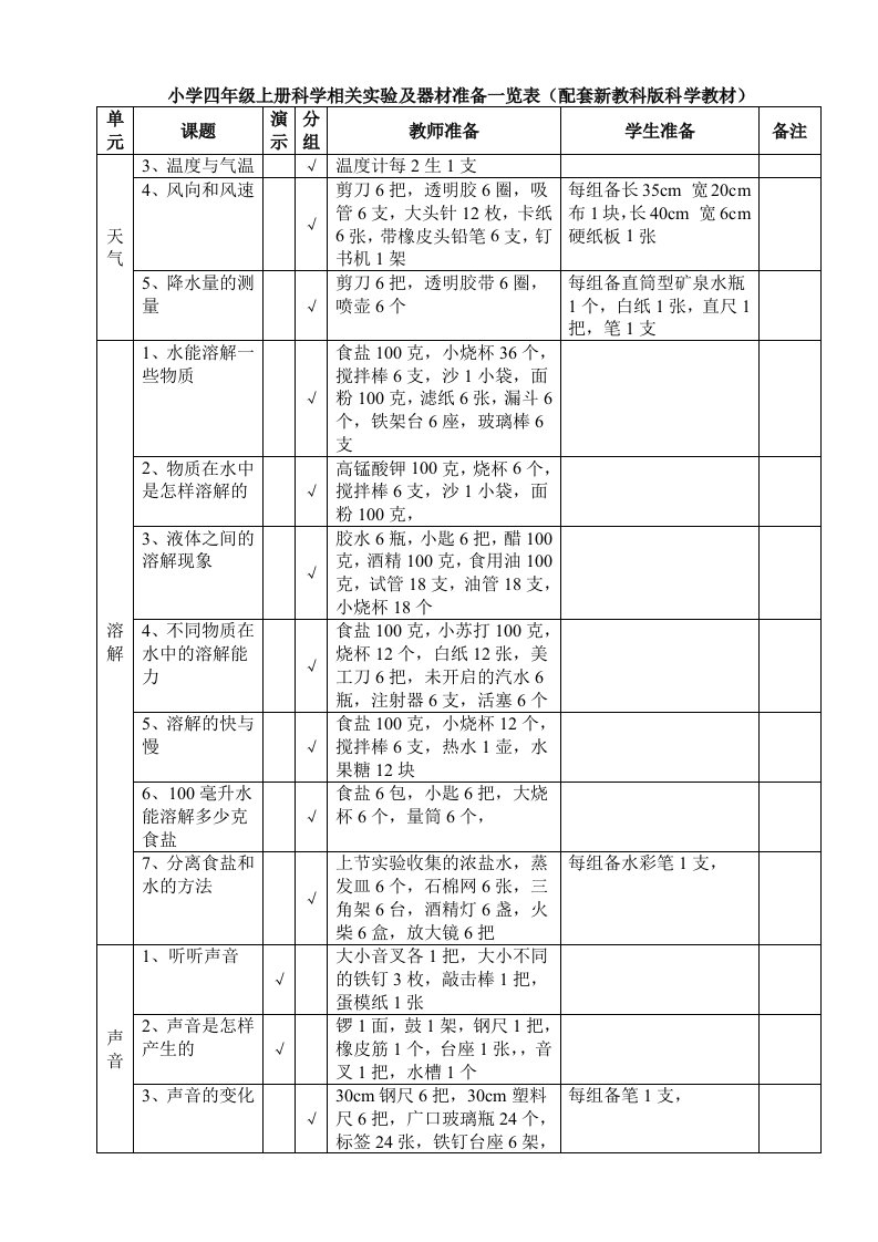 四年级科学相关实验及器材准备一览表