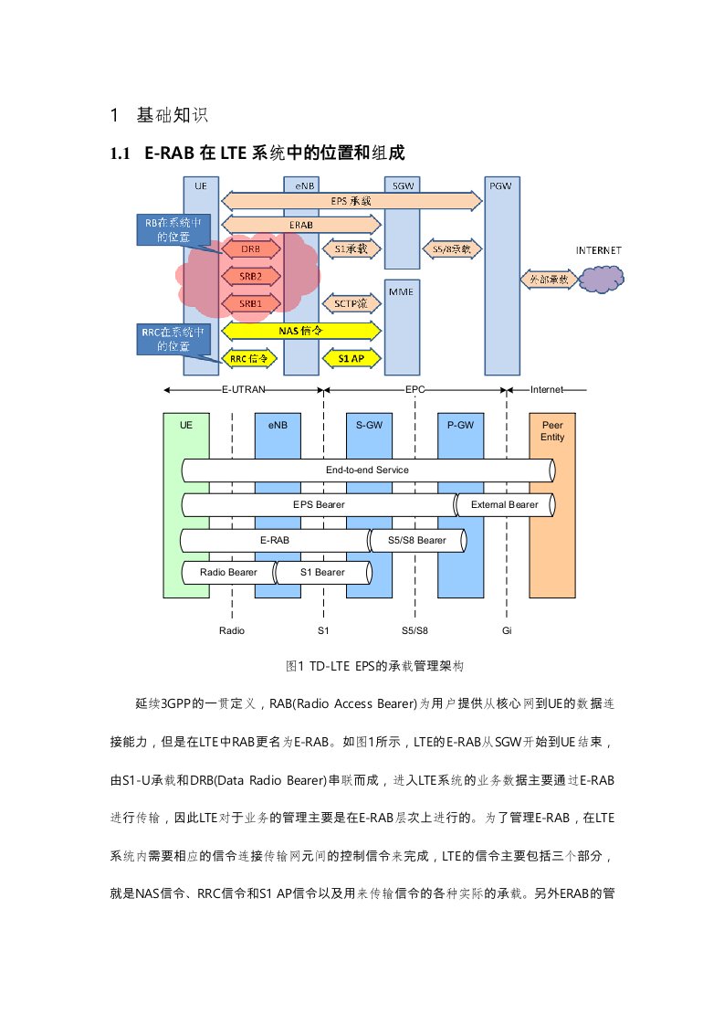 LTE接口与承载相关基础知识