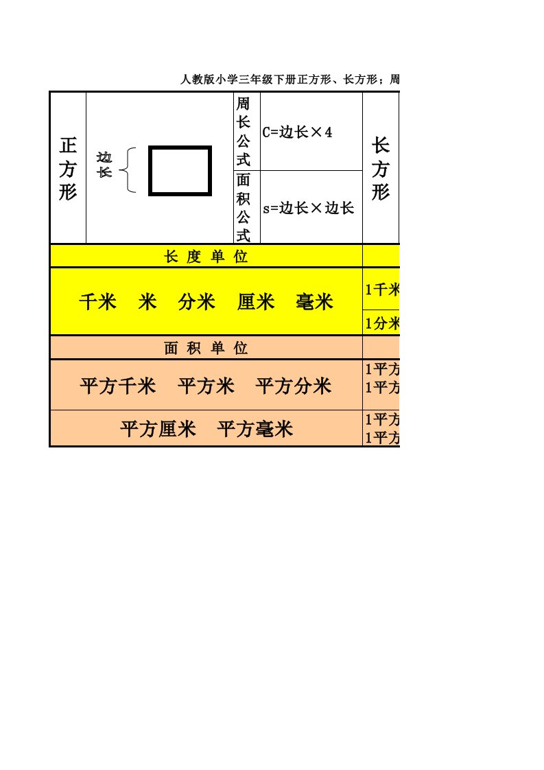 人教版小学三年级下册正方形长方形周长、面积公式