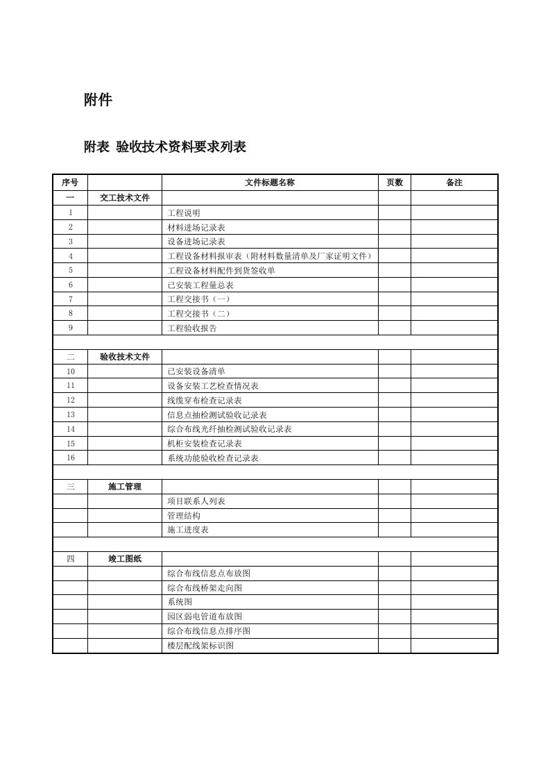 智能化工程验收规范标准