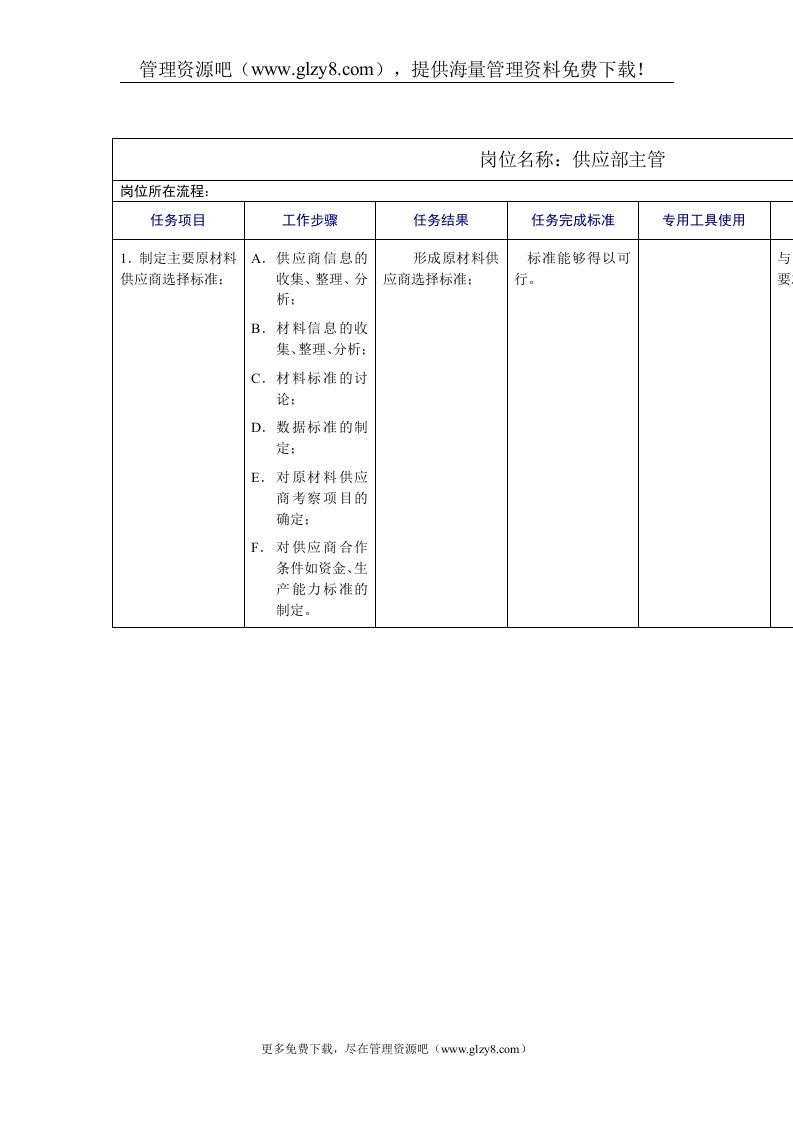 供应部主管岗位工作规范