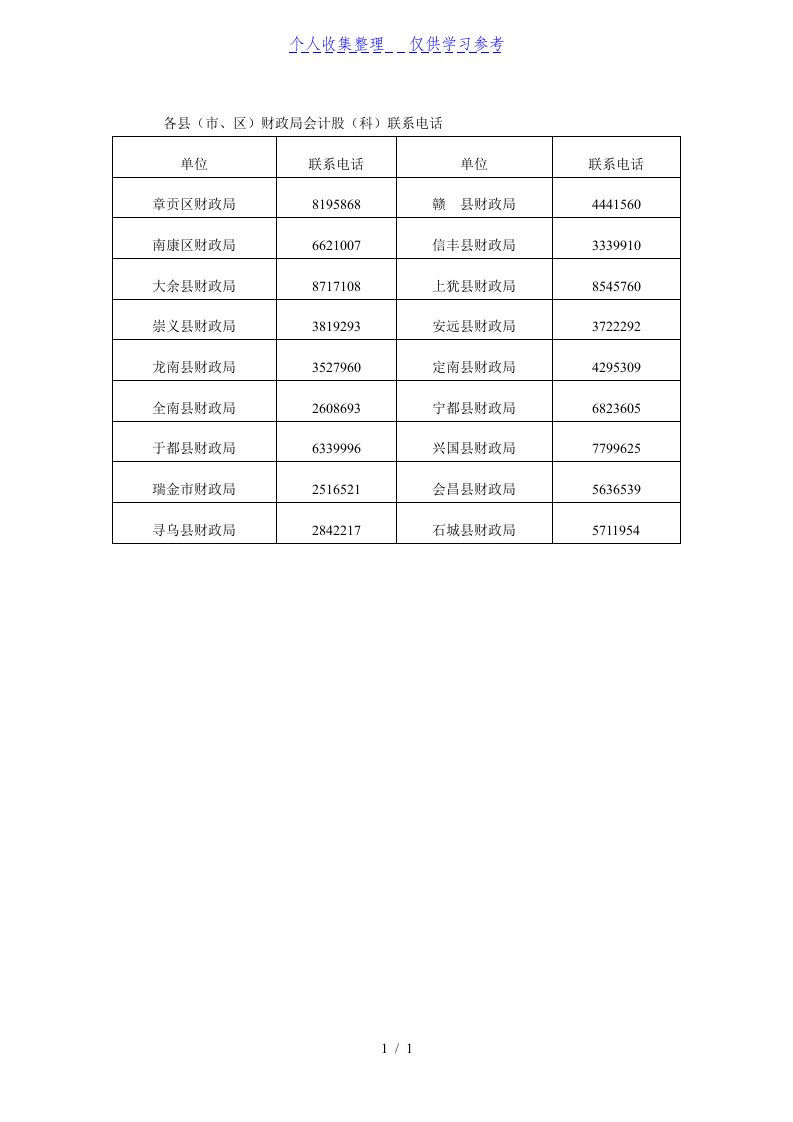 各县（市、区）财政局会计股（科）联系电话