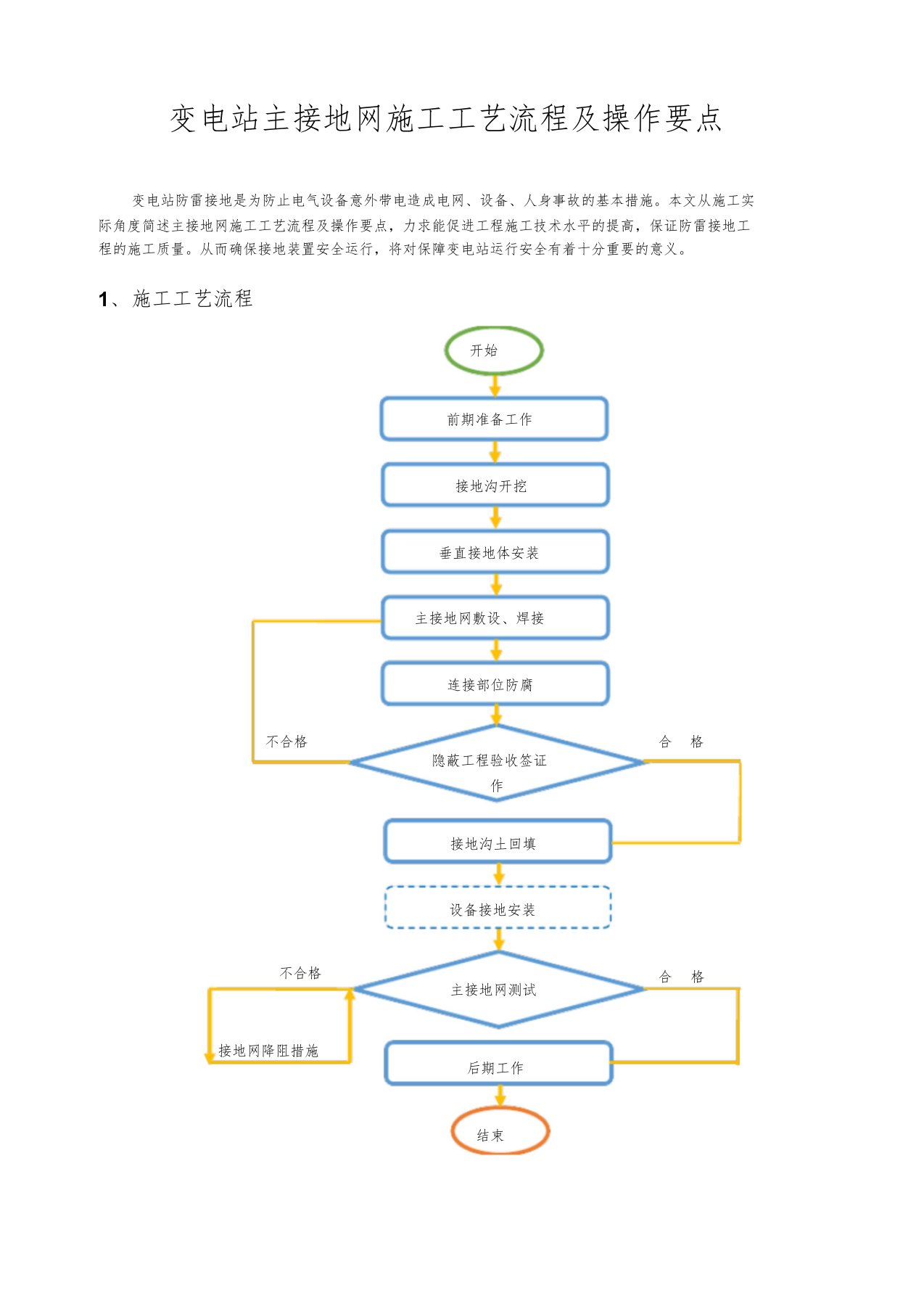 变电站主接地网施工工艺流程和操作要点