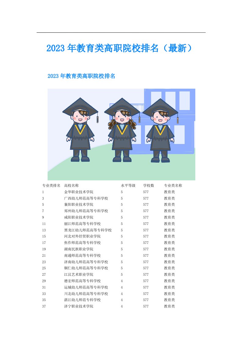 教育类高职院校排名（最新）