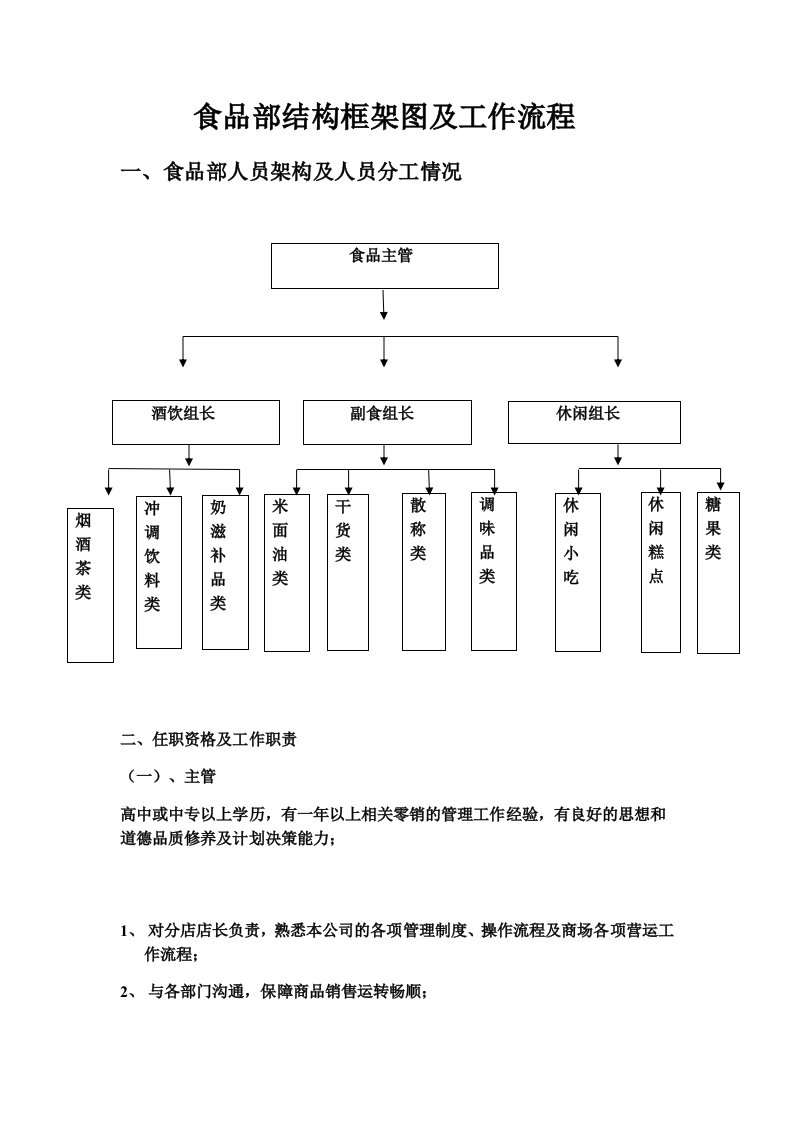 超市食品部组织架构及工作流程