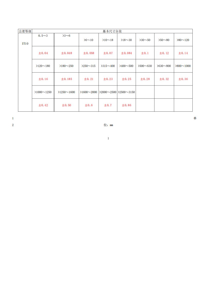 最新IT10公差带