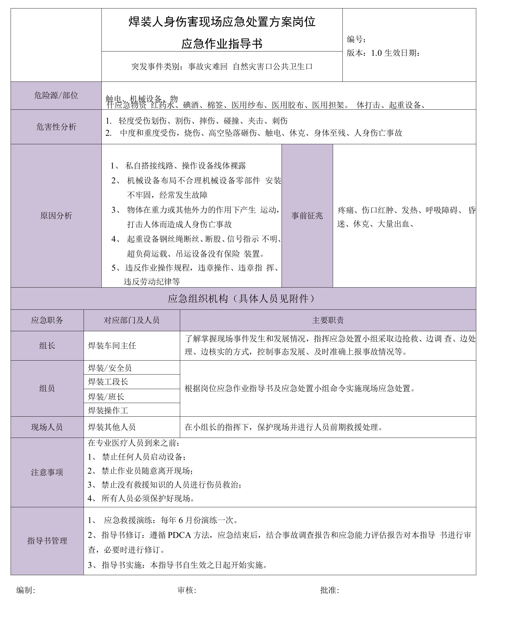 焊装车间人身伤害事件应急处置作业指导书