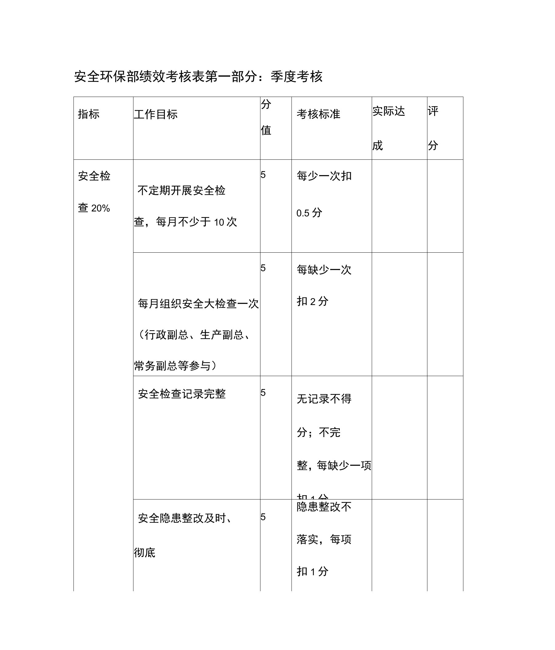 安全环保部绩效考核表