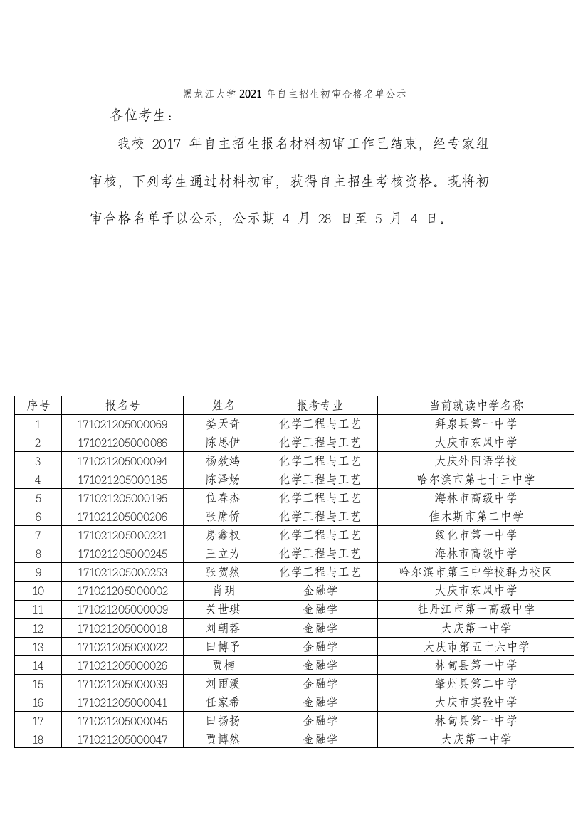 黑龙江大学2021年自主招生初审合格名单公示