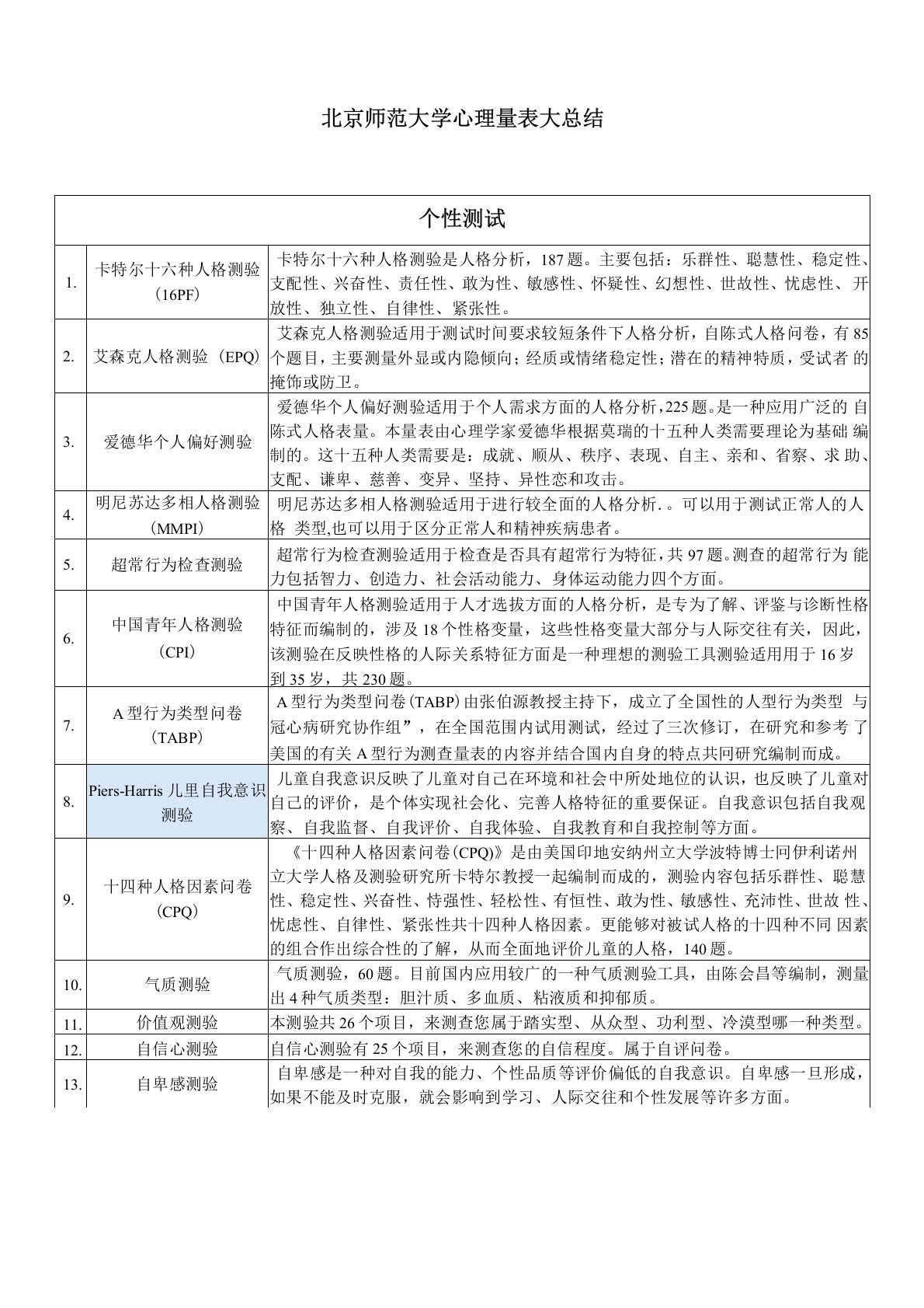 北师大心理测评系统心理量表大总结