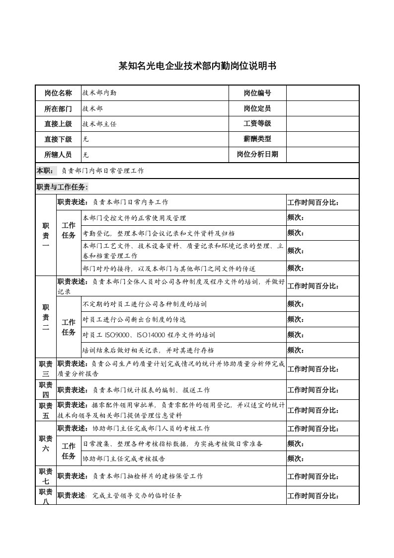 岗位职责-某知名光电企业技术部内勤岗位说明书