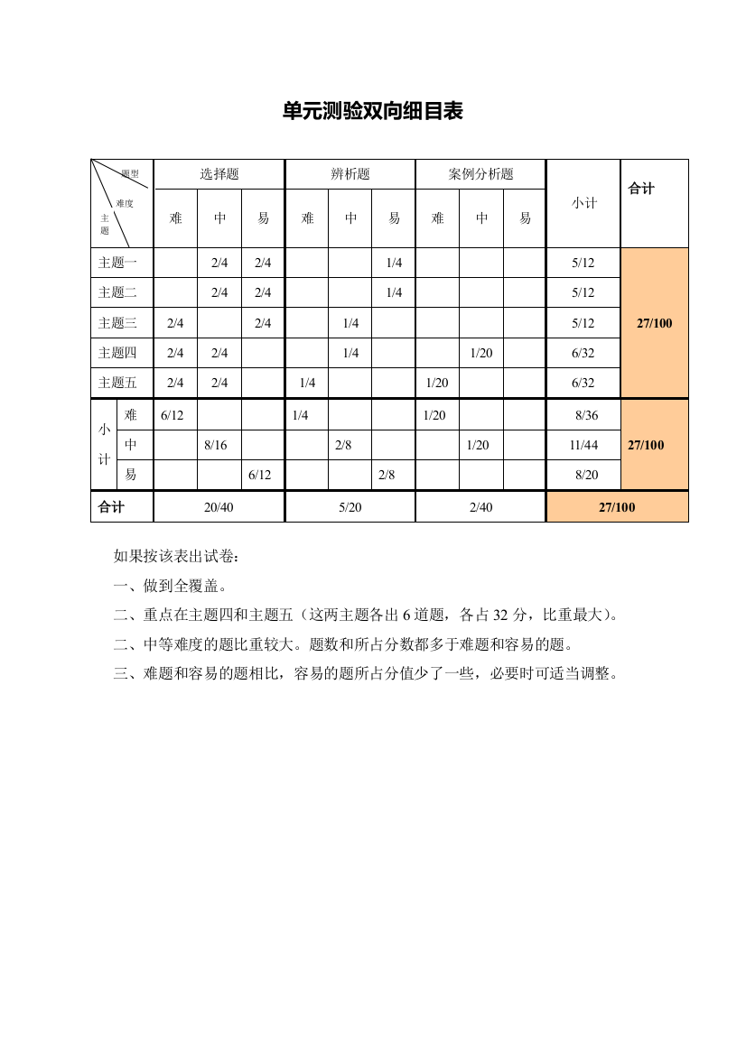 二年级2单元测验双向细目表