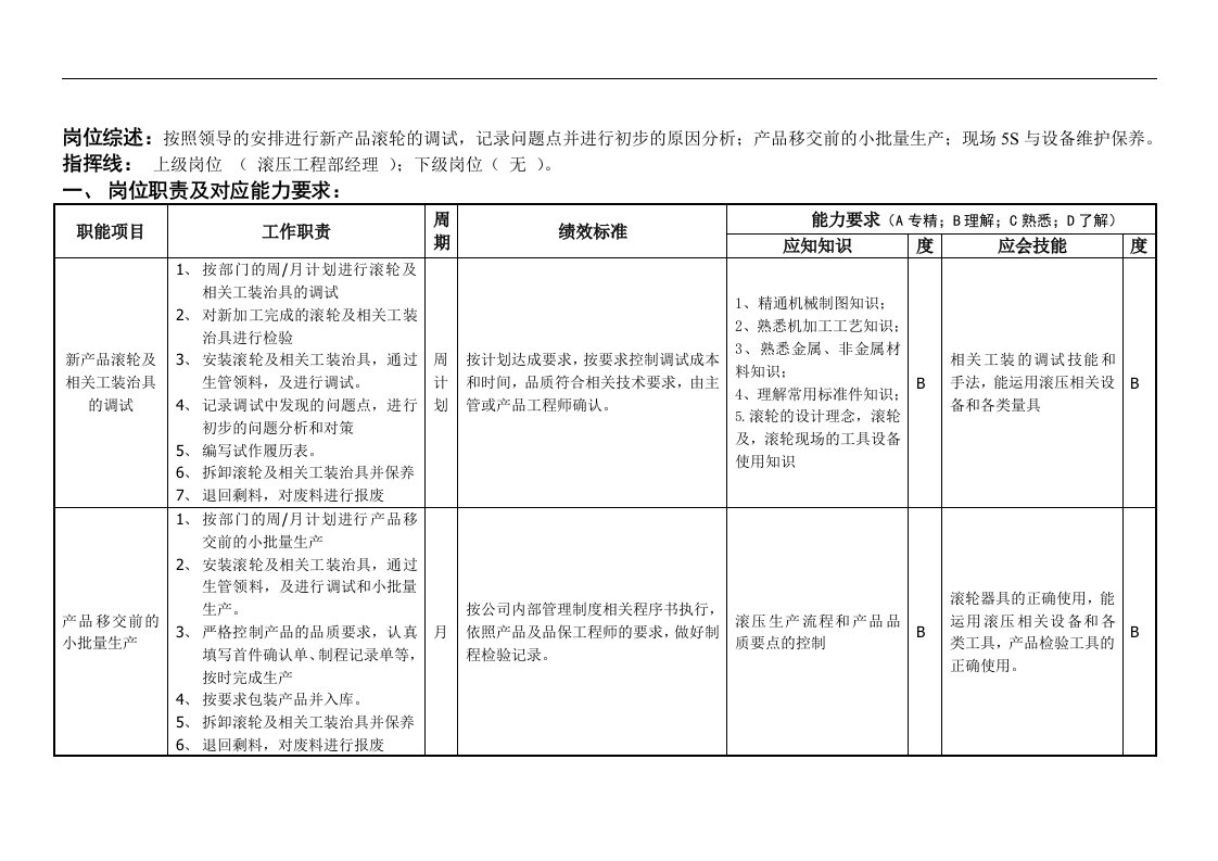 【管理课件】滚轮调试