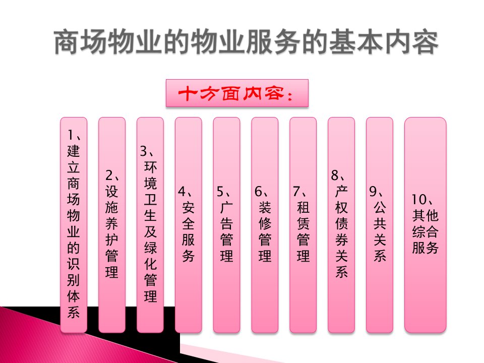 商业物业管理基本内容