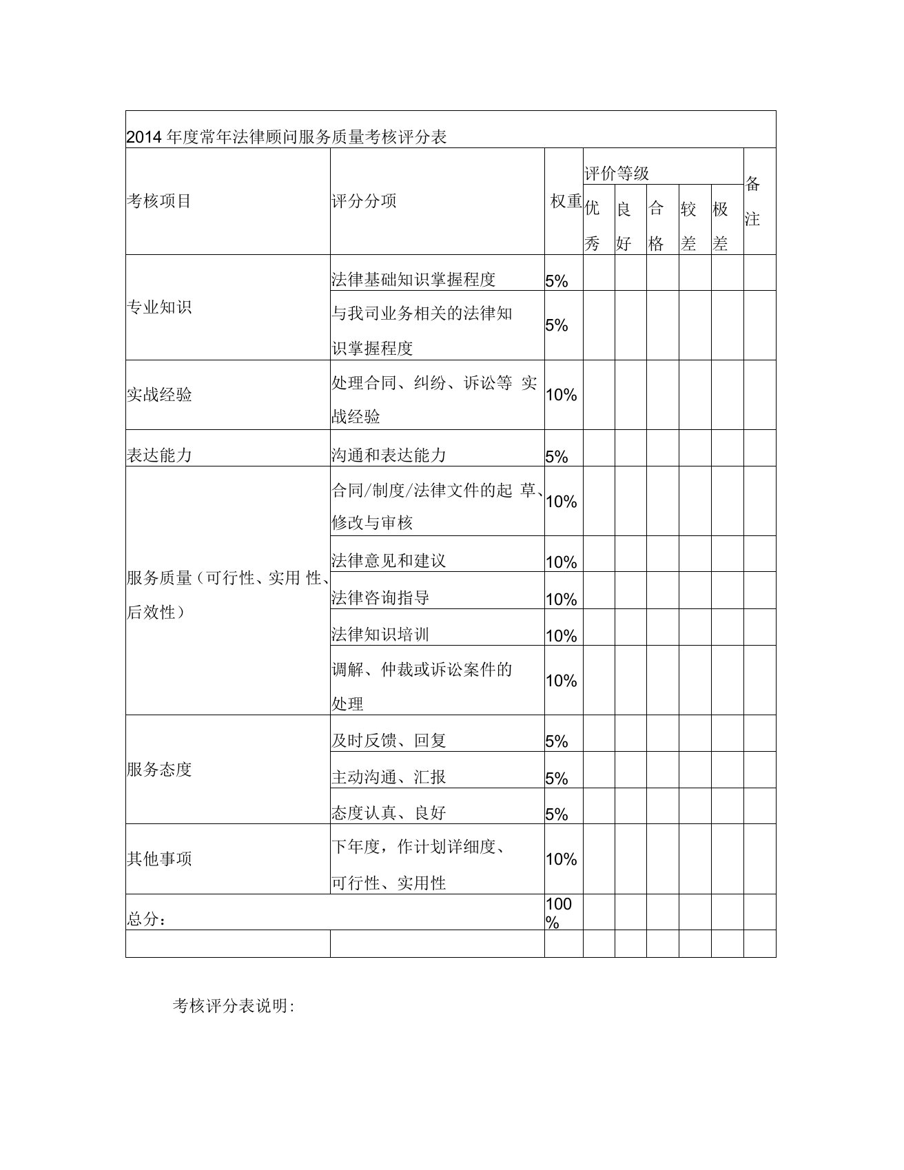 法律顾问服务满意度考核评分表