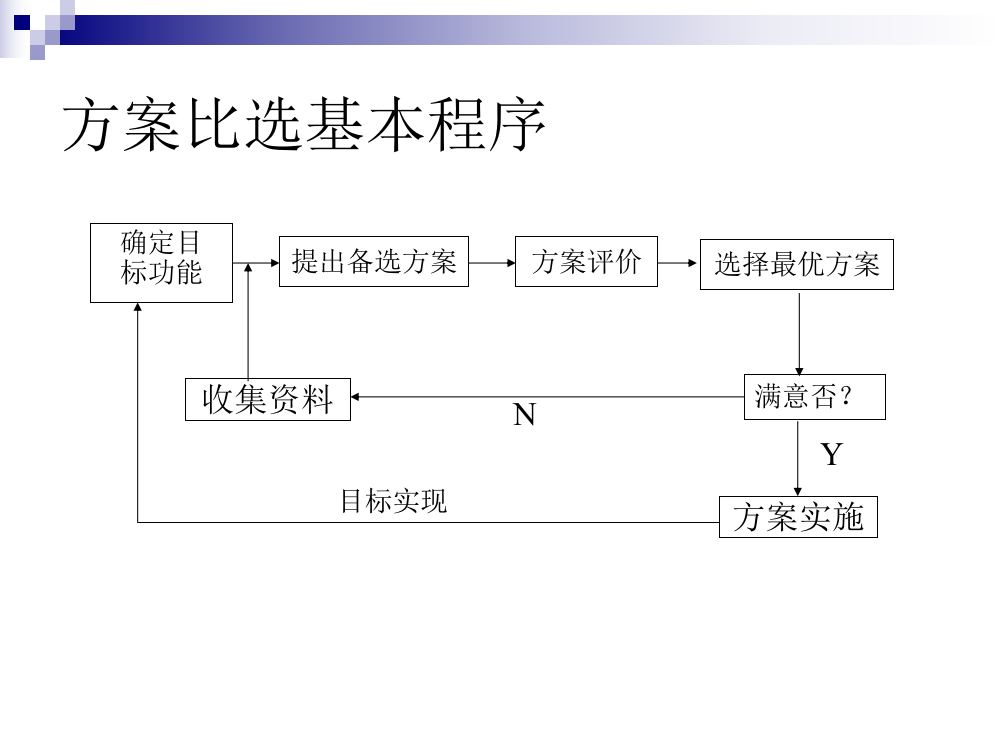 备选方案比选