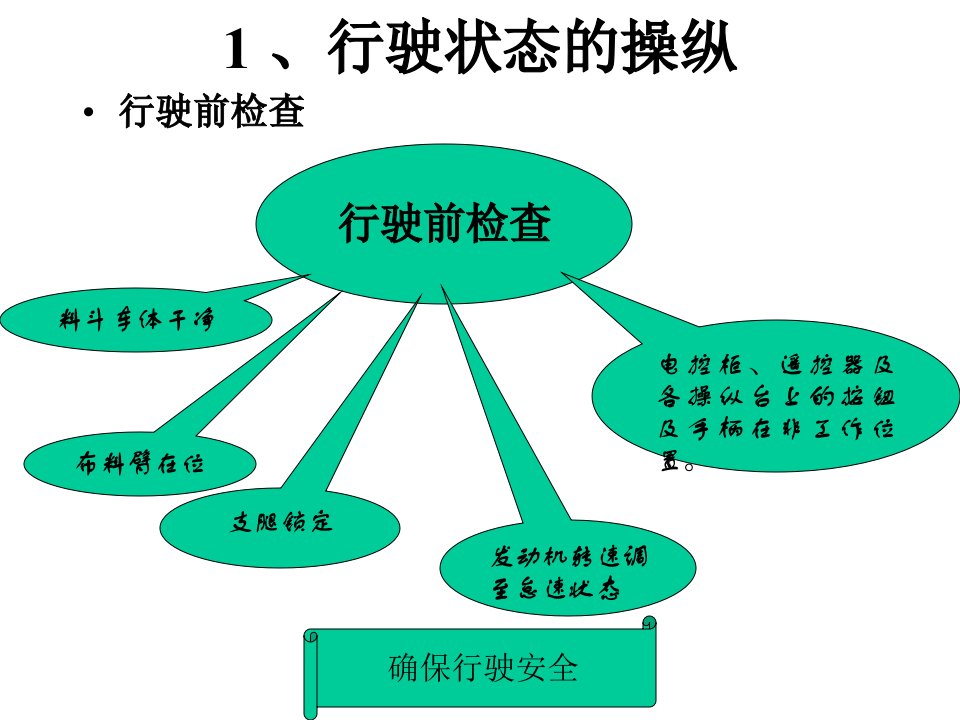 《操作使用》PPT课件