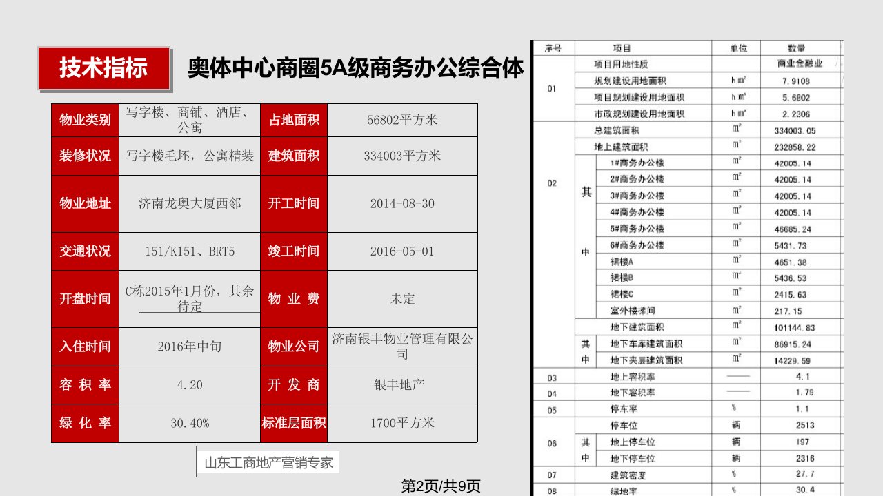 银丰财富广场案例卡分解