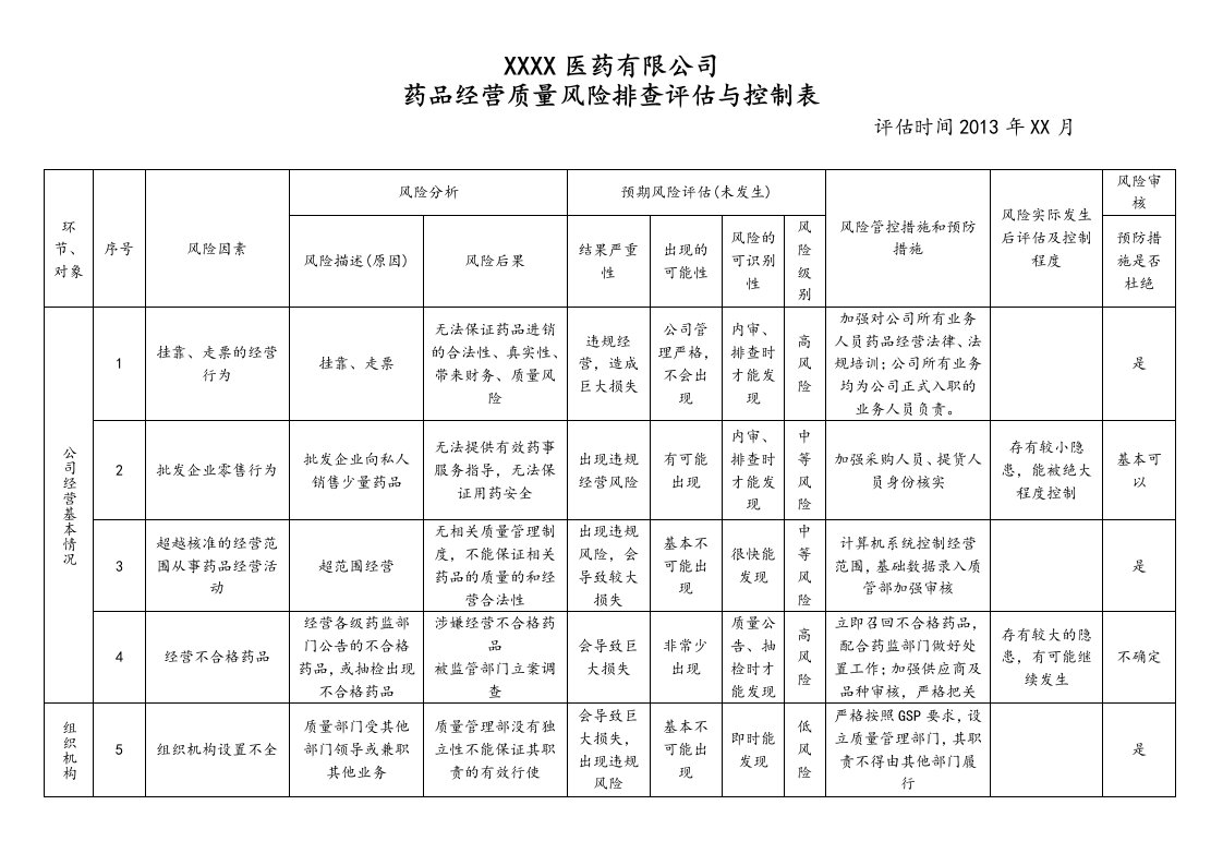 GSP经营流通环节风险评估与控制表