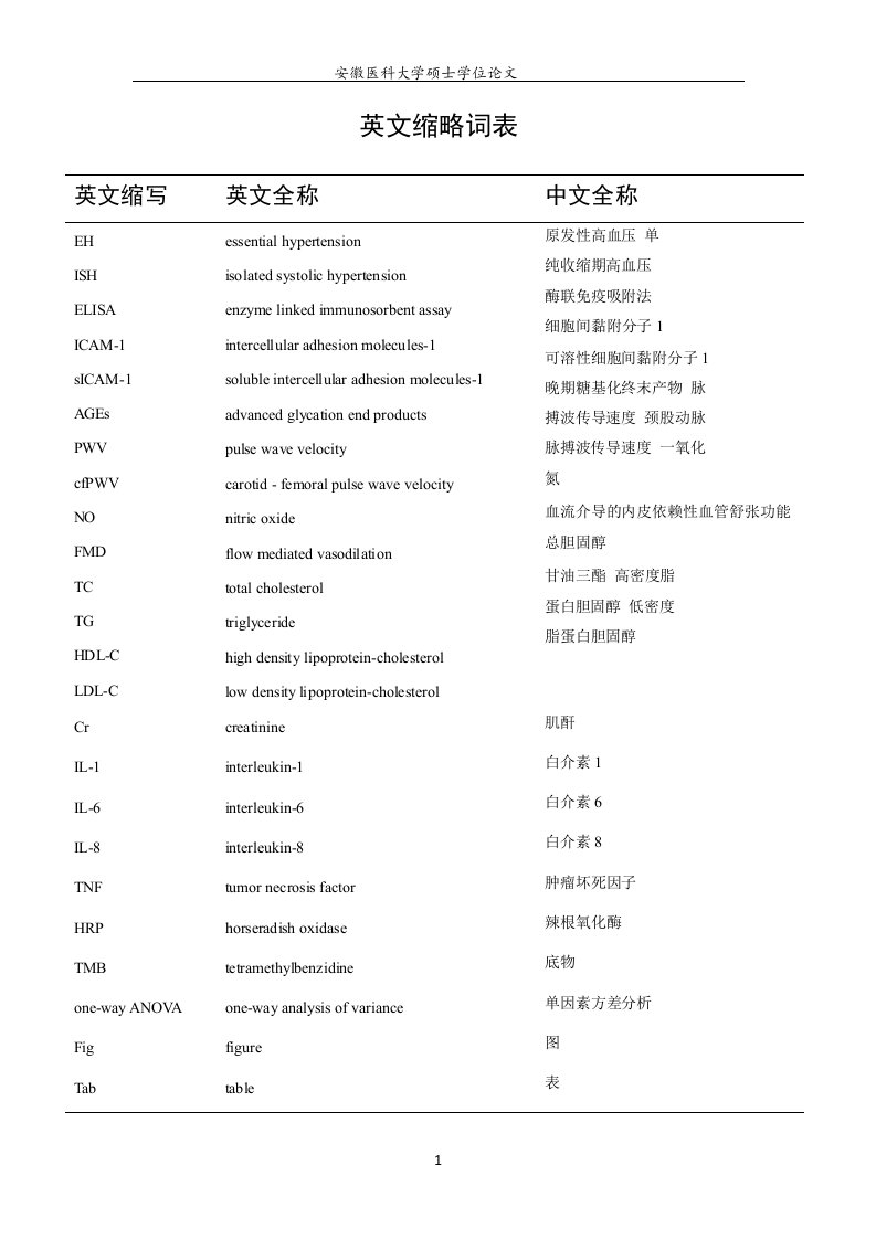 可溶性细胞间黏附分子1与老年单纯收缩期高血压血管内皮功能的相关性研究-老年医学专业毕业论文