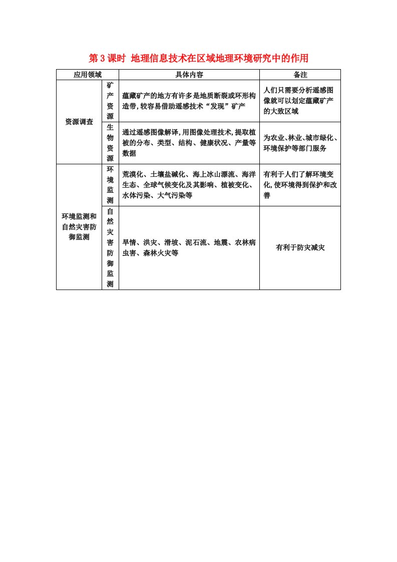 高考地理大一轮复习