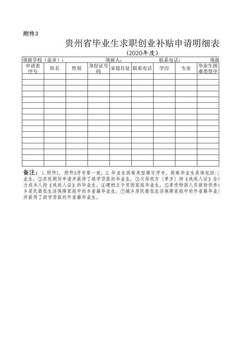 贵州省毕业生求职创业补贴申请明细表