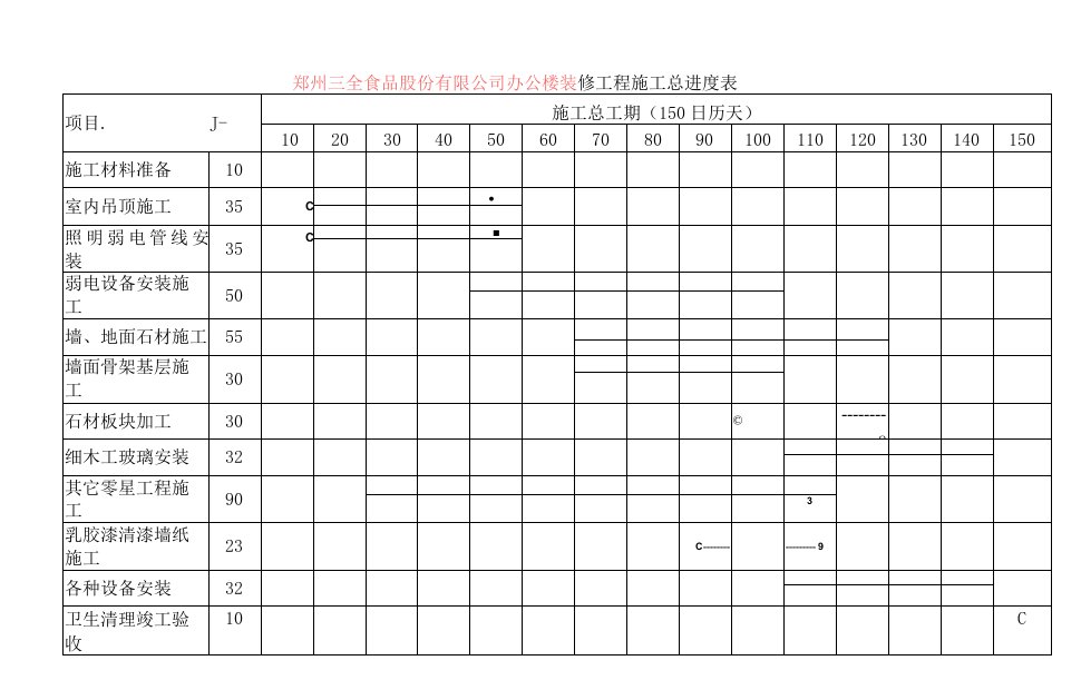 工程施工进度表