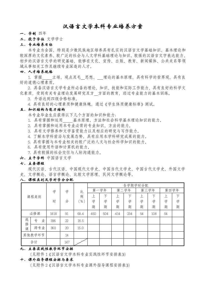 汉语言文学本科专业培养方案