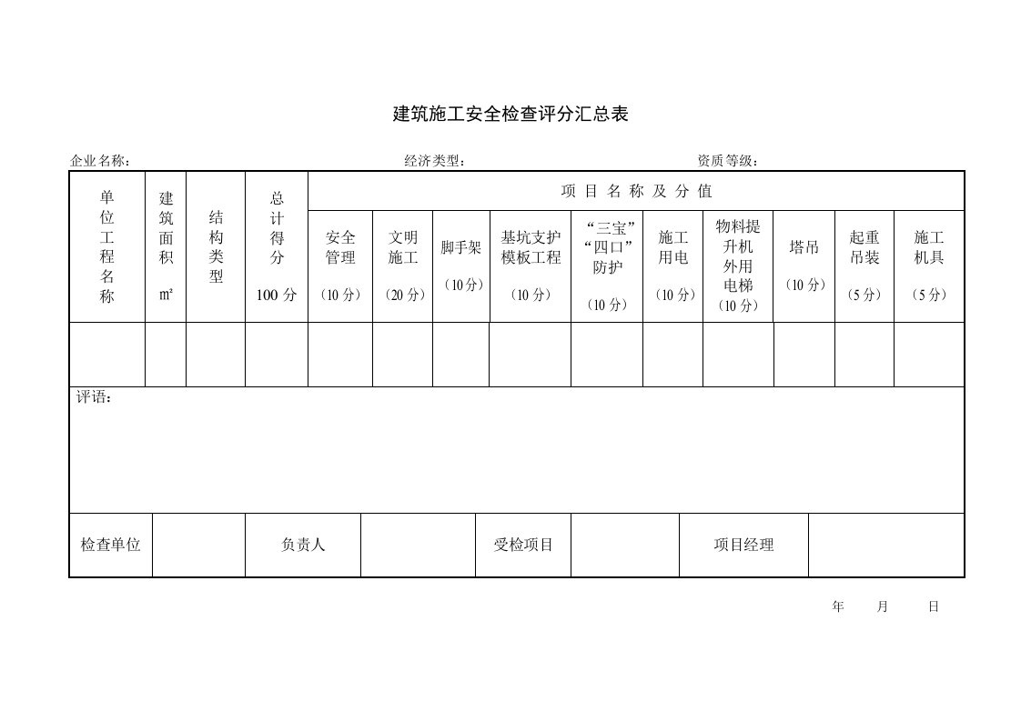 JGJ59-99安全评分表1