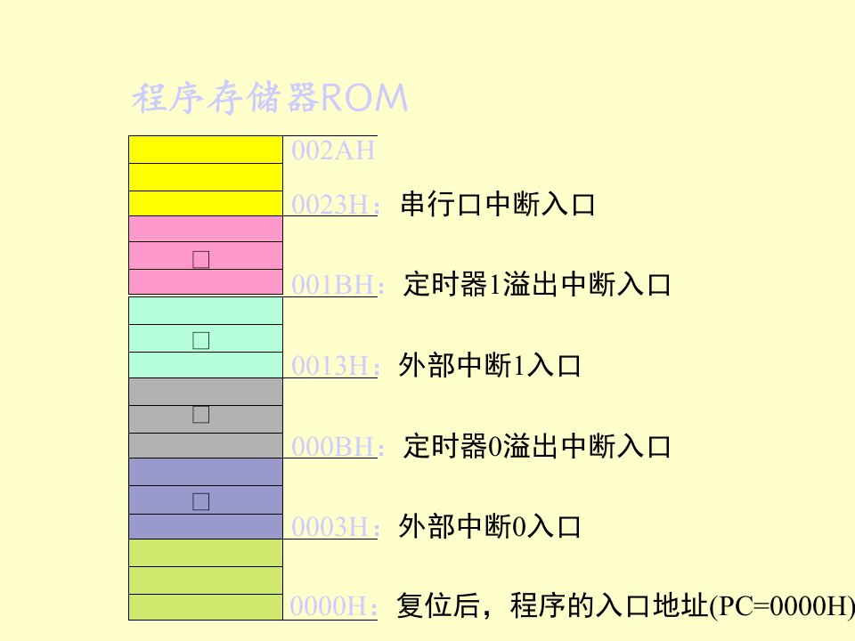 单片机输入输出扩展及应用