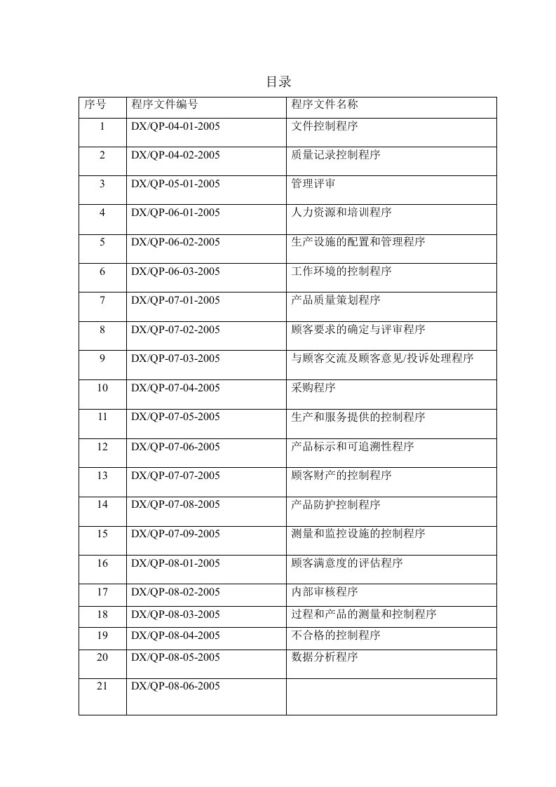 鼑鑫工艺品有限公司质量体系程序文件