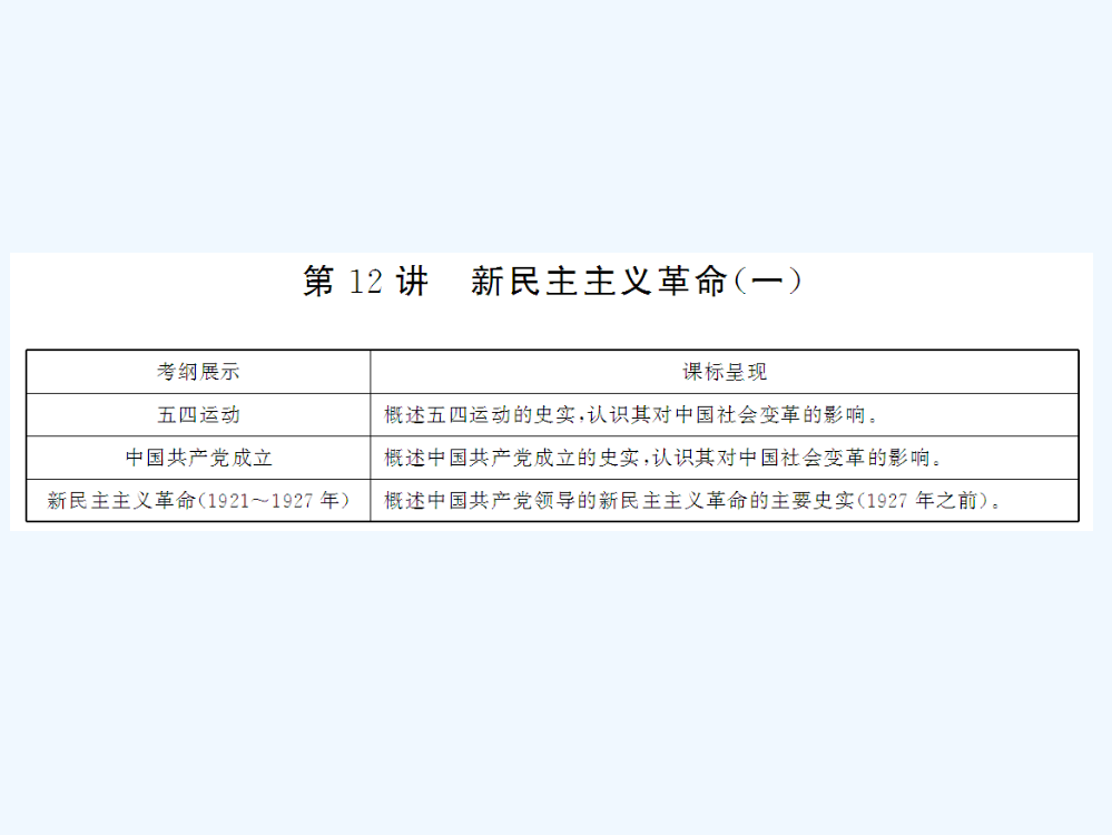 高考历史总复习课件：1312