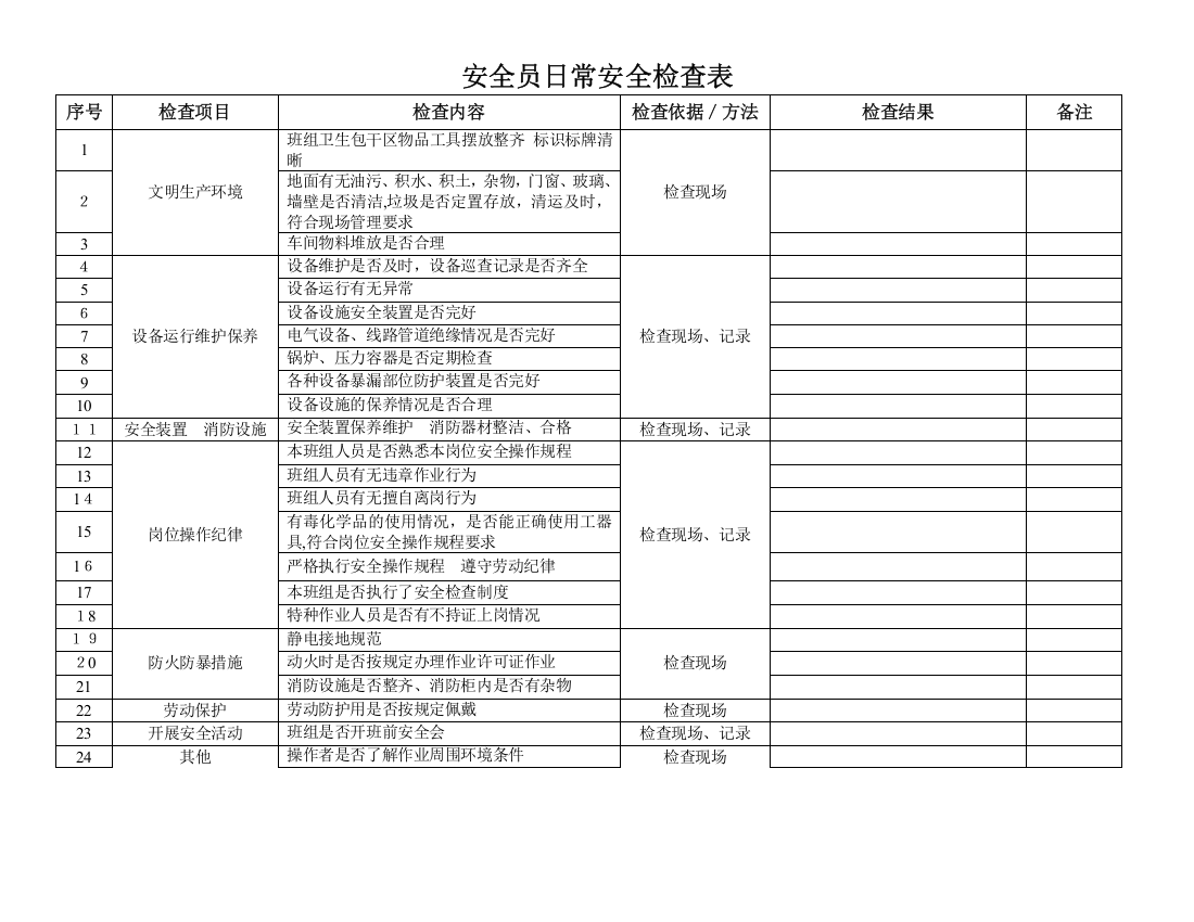 安全员日常安全检查表