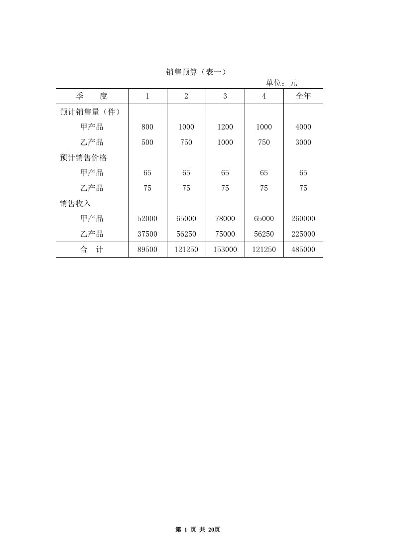 【管理精品】全面预算表单