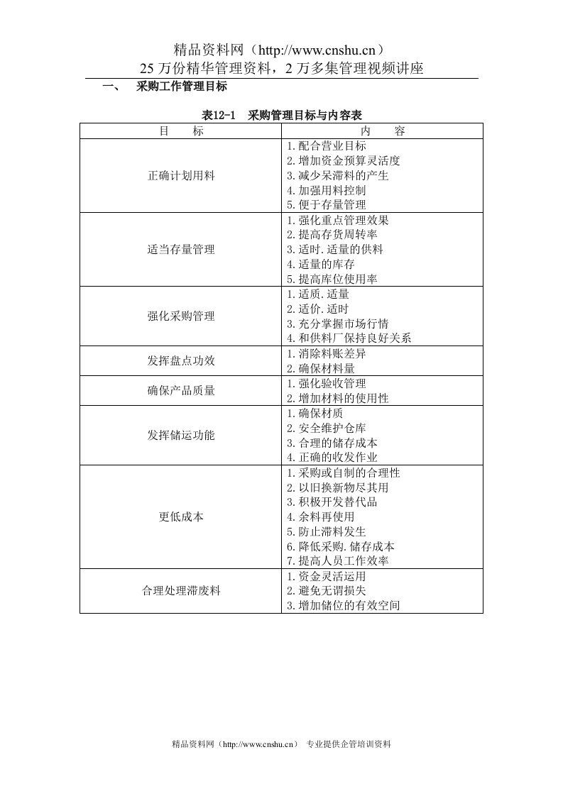 采购工作管理目标