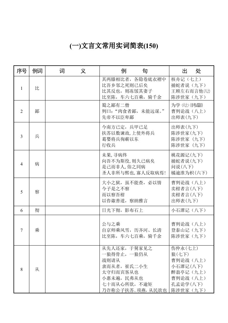 文言文常用实词简表1