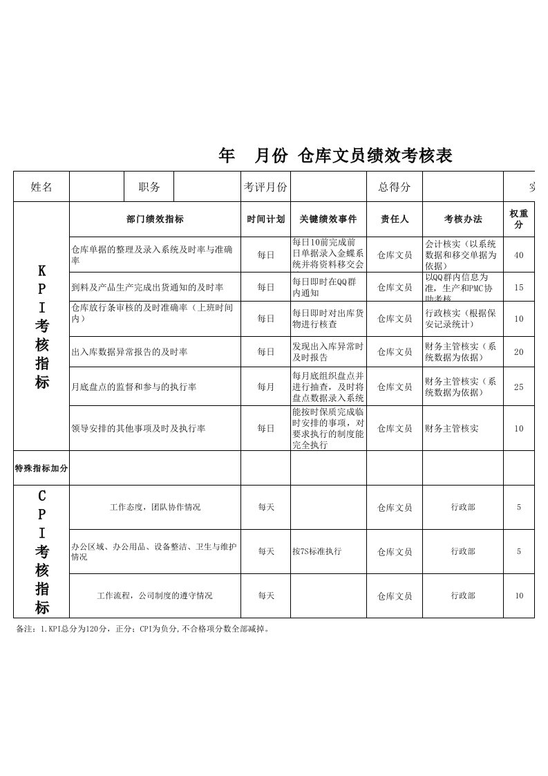 《仓库文员绩效考核表.》.xls